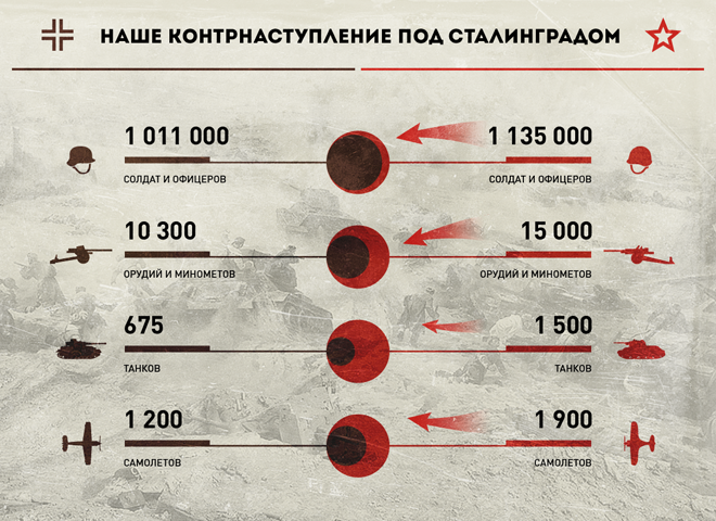 Сталинградская битва
